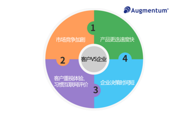 群硕星 管理客户体验，赋能企业服务新高度