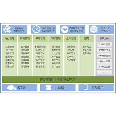 北京奥维奥 本溪企业数字化转型的优选SAP服务商与管理护航者