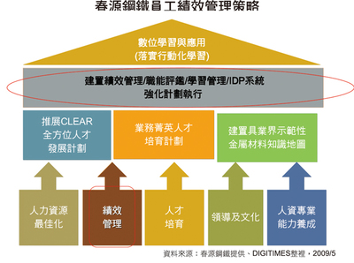 营运管理的核心目标与企业管理服务的关键作用