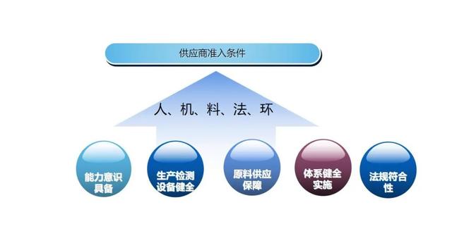 企业如何做好代工厂准入及评价管理？——企业管理的系统化思维与实践