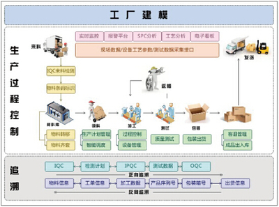 探讨核心功能模块中的企业管理服务架构设计与实践