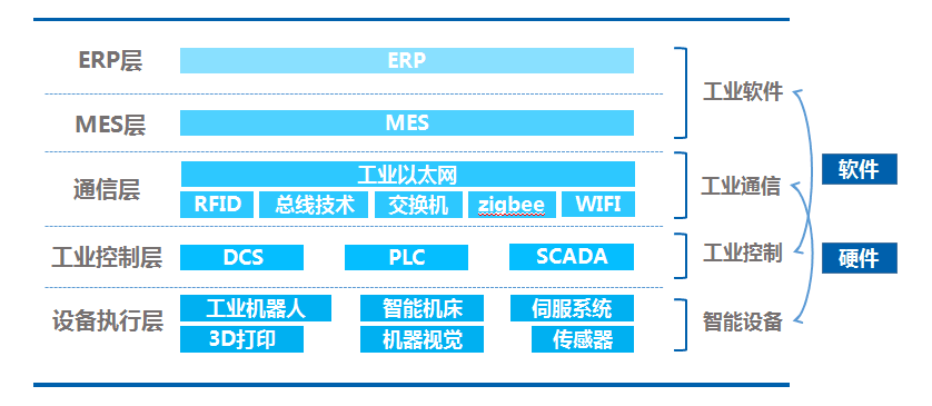 智能工厂信息化架构及微缔MES系统整体规划