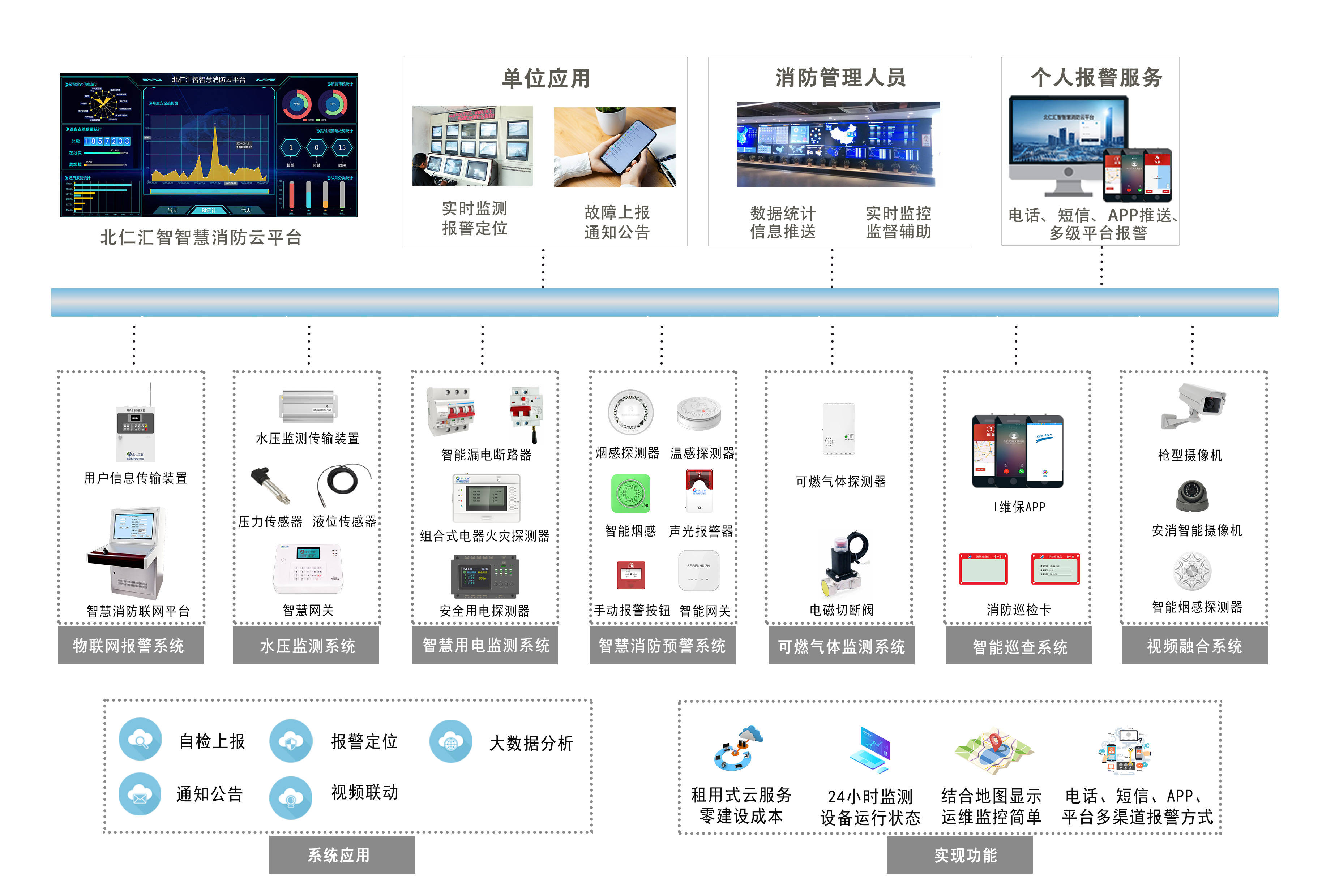 “限电潮”来袭，智慧防线护航生产生活安全