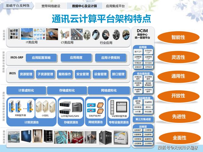 企业数字化转型 智慧工厂与信息化整体解决方案深度解析